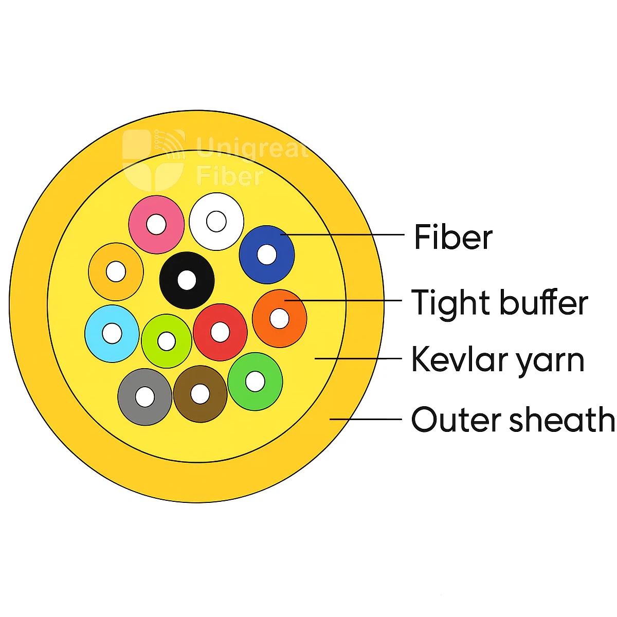 fiber optic patch cord suppliers